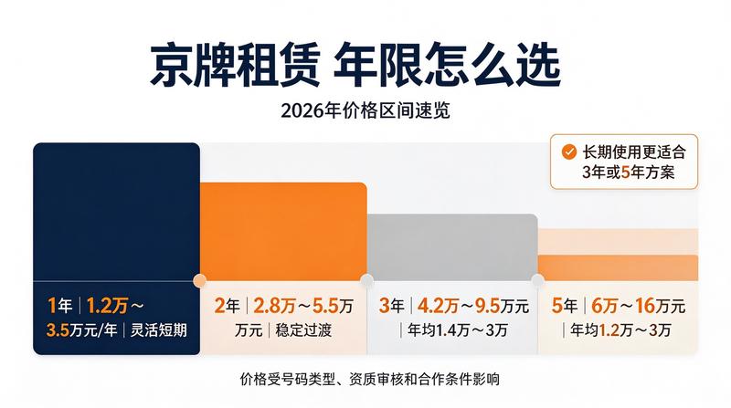 新能源车发展对车牌租赁的影响