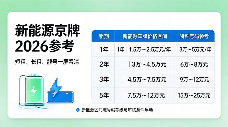 2026年北京市交通管理新规