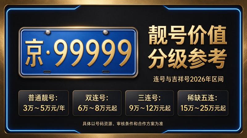 北京京牌照出租业务团队
